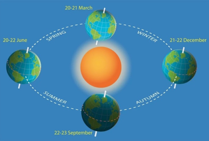 Кто раскачивает планету. Ученые обвинили человечество