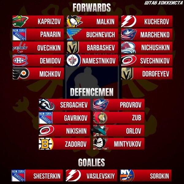 Объявлен состав сборной России по хоккею на Олимпиаду-2026