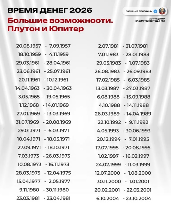 2026 год готовит неожиданных миллионеров — проверь свою дату рождения