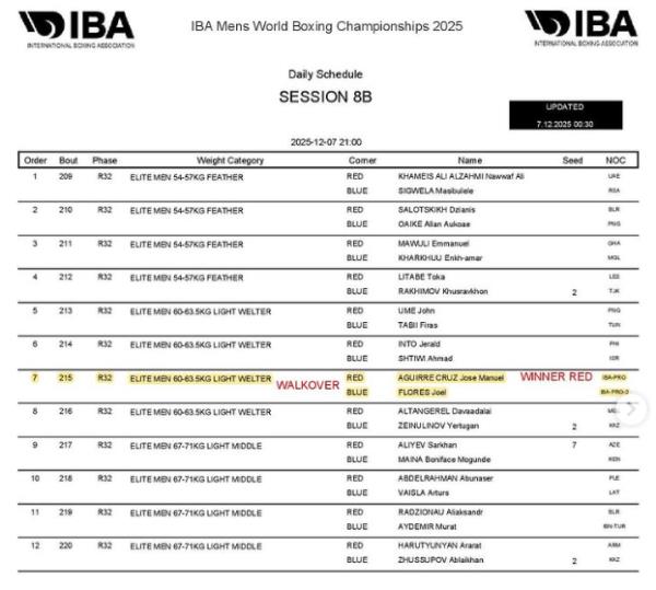 Отказ зафиксирован на чемпионате мира-2025 по боксу с участием Казахстана