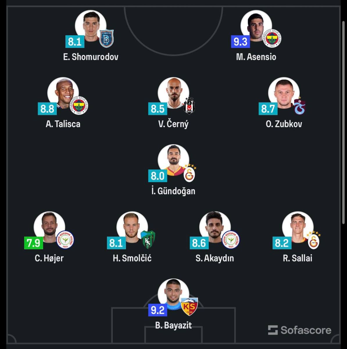 В Турции приняли решение по Шомуродову после сенсации