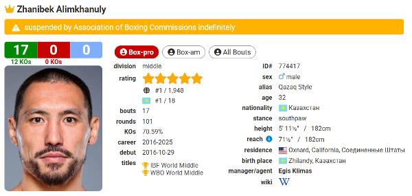 Ассоциация боксёрских комиссий приняла решение по Алимханулы после допинг-скандала