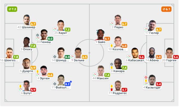 Файзуллаев узнал цену победного гола в Турции