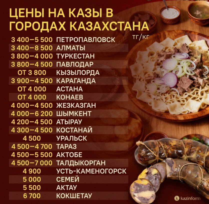 Сколько стоит казы в разных городах