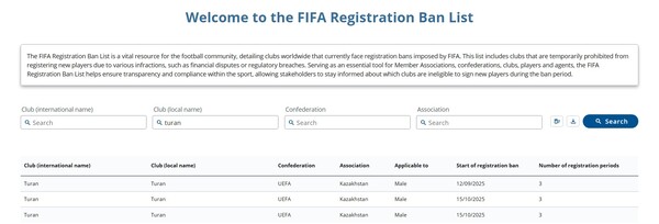 Очередной футбольный клуб Казахстана попал под санкции ФИФА