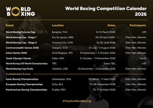 World Boxing опубликовал календарь турниров на год и отдал финал Узбекистану