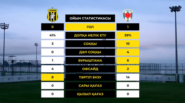 Столичный клуб КПЛ сыграл с 11-кратным чемпионом из Европы