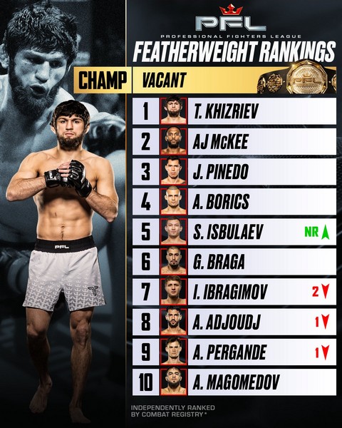 Казахстанский боец ворвался в топ-5 рейтинга топовой лиги после яркого дебюта