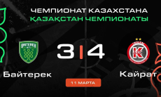 Видеообзор камбэка «Кайрата» в матче чемпионата Казахстана