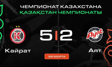 Видеообзор важной победы «Кайрата» с семью голами в чемпионате Казахстана
