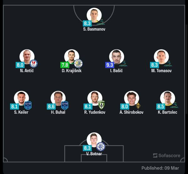 Объявлена символическая сборная первого тура КПЛ-2026