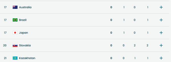 Какое место занимает Казахстан в медальном зачёте после «бронзы» на Паралимпиаде-2026
