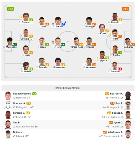 Абат Аймбетов узнал вердикт за второй матч в европейском чемпионате