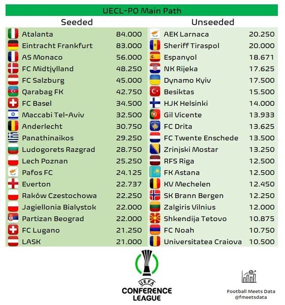 «Астане» сообщили хорошие новости перед еврокубками