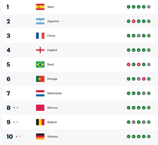 ФИФА приняла официальное решение по Марокко после скандала на Кубке Африки
