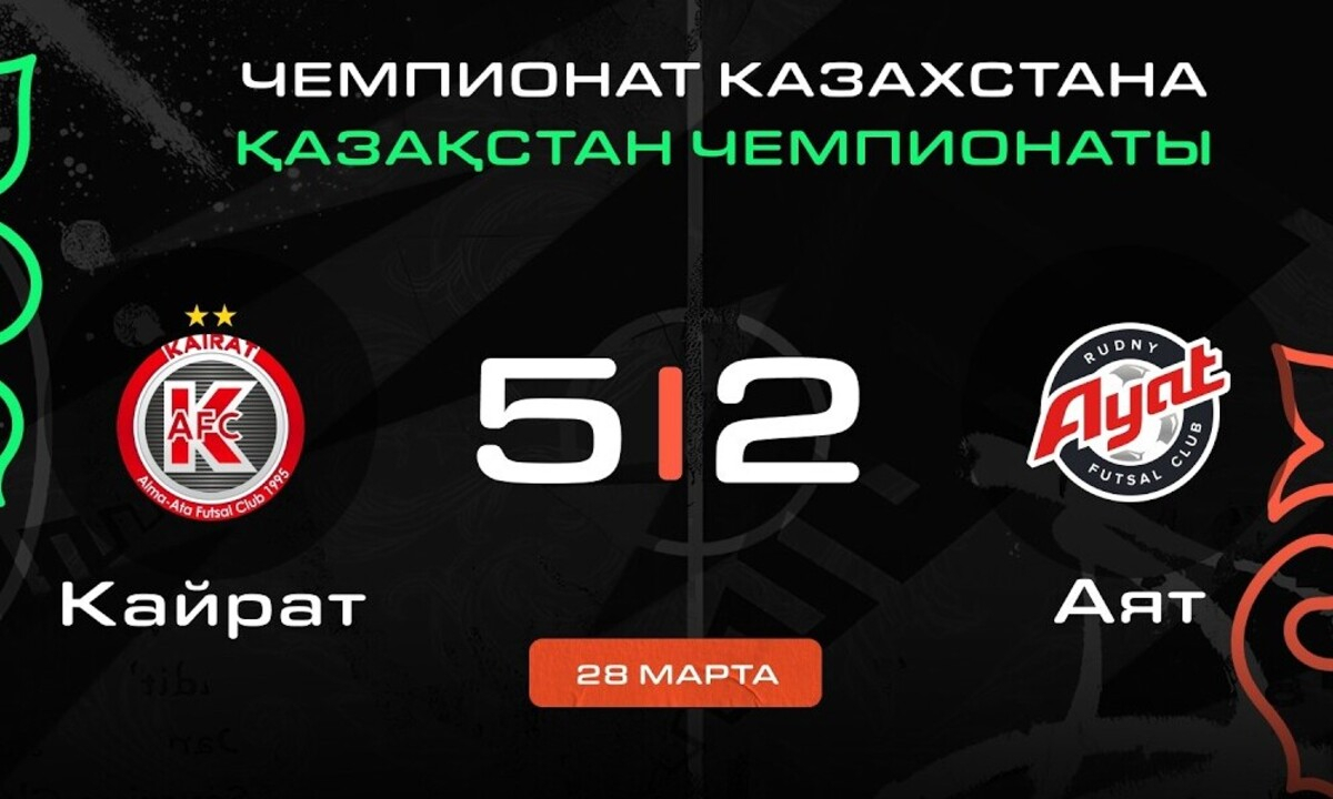 Видеообзор важной победы «Кайрата» с семью голами в чемпионате Казахстана