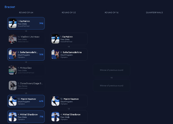 Шайдоров и Самоделкина продолжают гонку в голосовании за «Лучший прокат сезона»