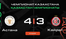Видеообзор матча чемпионата Казахстана «Астана» — «Кайрат» 4:3