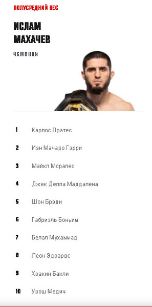UFC внес изменения в рейтинг дивизиона Шавката Рахмонова