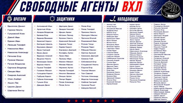 187 хоккеистов официально остались без работы в России