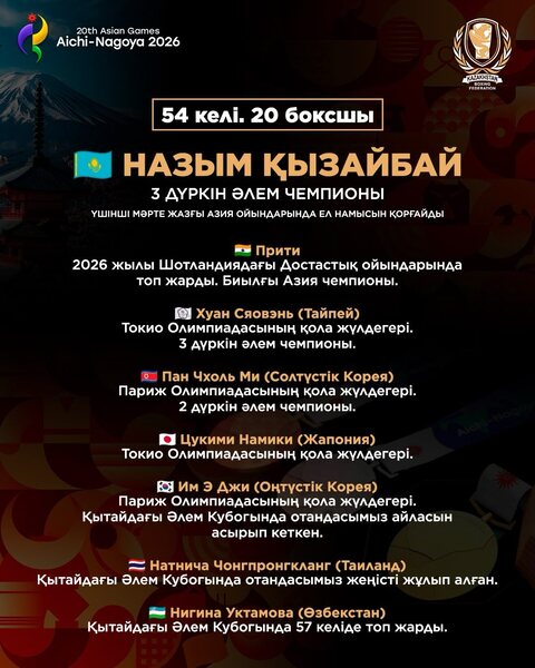 КФБ назвала семь главных соперниц Кызайбай на Азиаде-2026