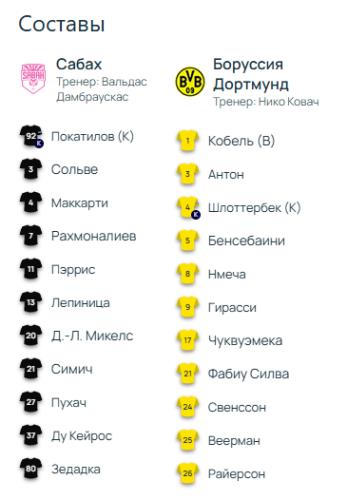 Футболист сборной Казахстана сыграет против дортмундской «Боруссии» в Лиге Чемпионов