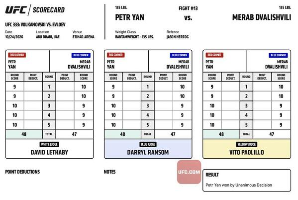 Опубликованы судейские записки титульного боя Ян — Двалишвили на UFC 333