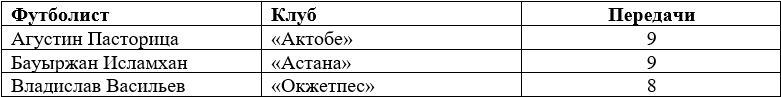 Борьба за «бронзу», битва за выживание и обещание выбросить тренерскую лицензию. Какие интриги остались перед последним туром КПЛ-2026